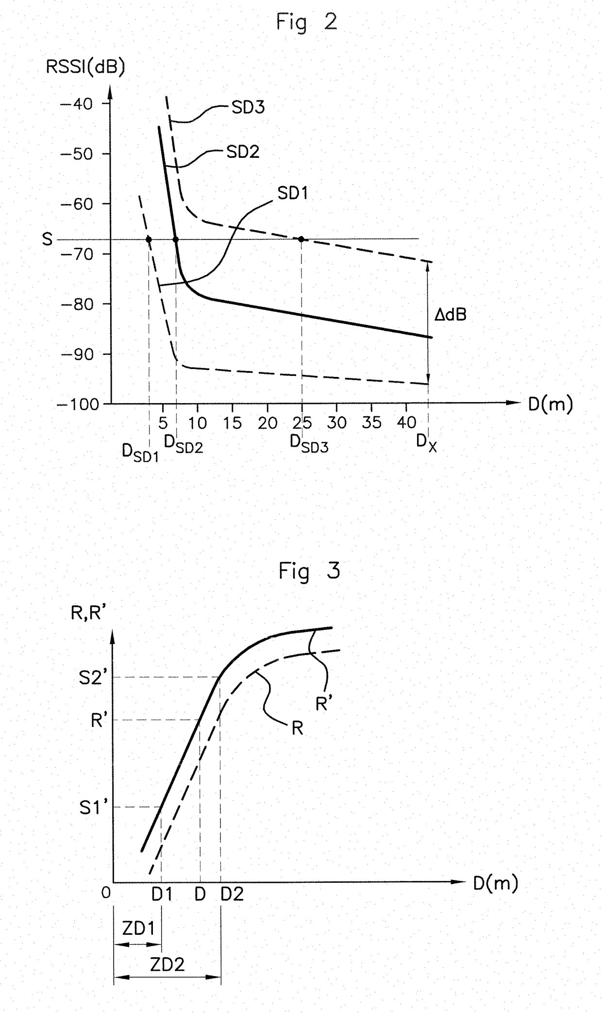 Method for determining the position of a portable user device around a vehicle and associated location device