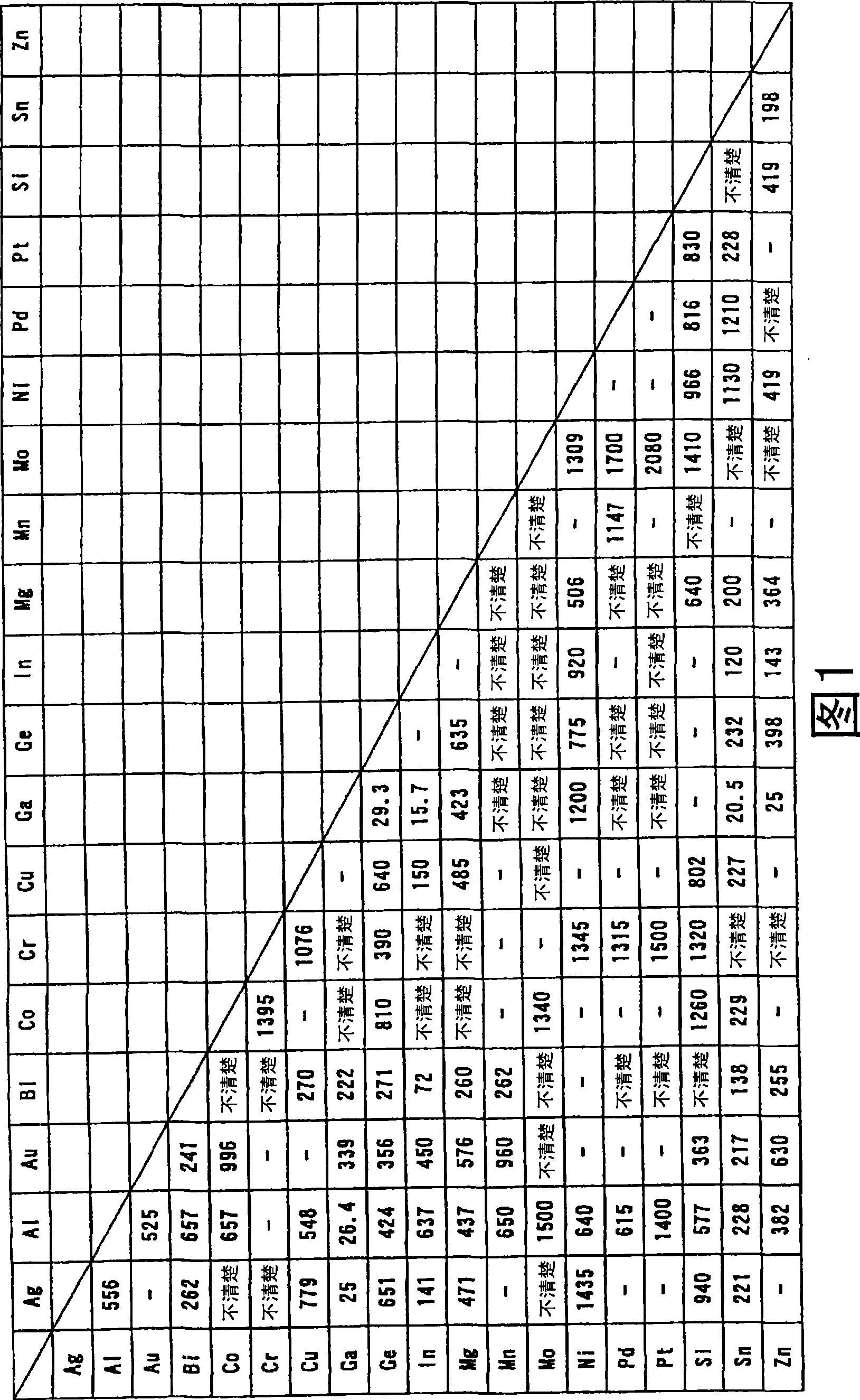 Bonding material, electronic component, bonding structure and electronic device