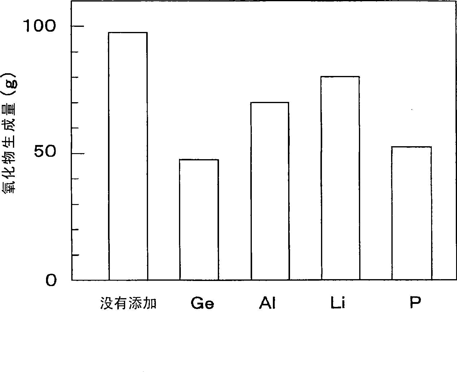 Bonding material, electronic component, bonding structure and electronic device