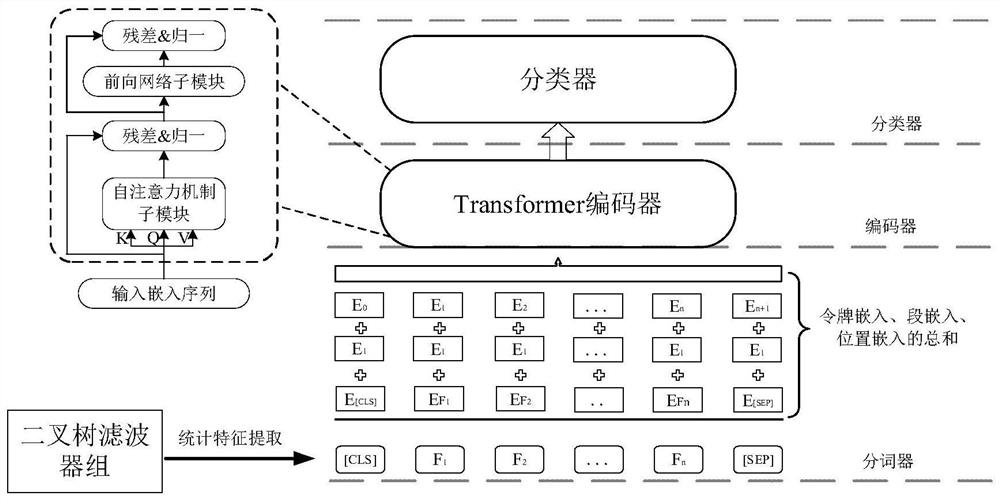 Binary tree filter Transform model and bearing fault diagnosis method thereof