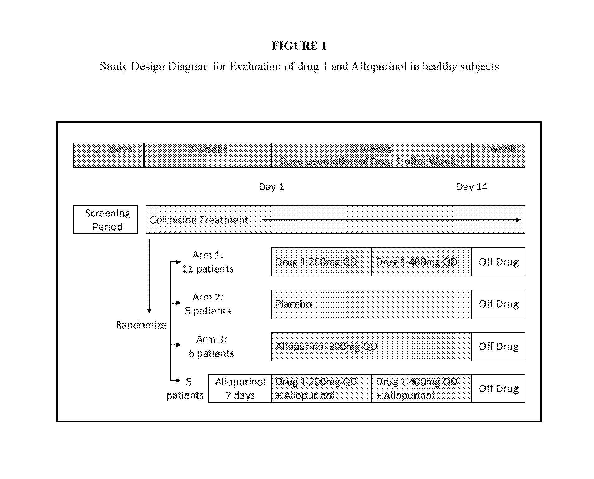 Methods for treating hyperuricemia and related diseases