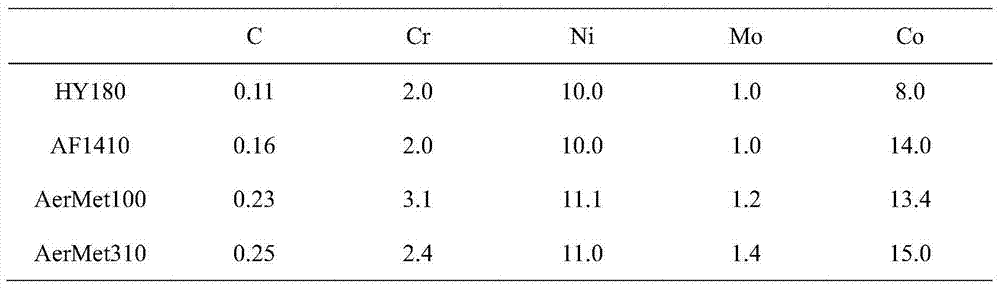 High-density kinetic energy ultra-high-strength tungsten-nickel heat-resisting alloy and preparation method thereof