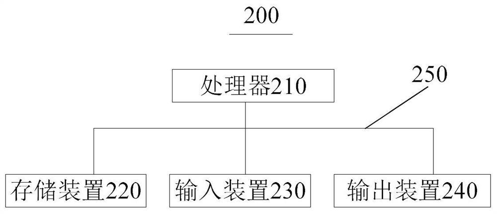 Multi-radar joint detection method and device based on Gaussian kernel