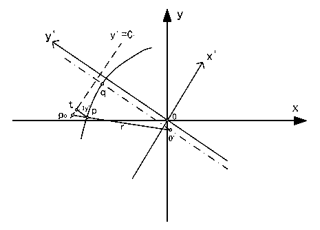 Method for measuring image principal point coordinates and distortion coefficient of linear target