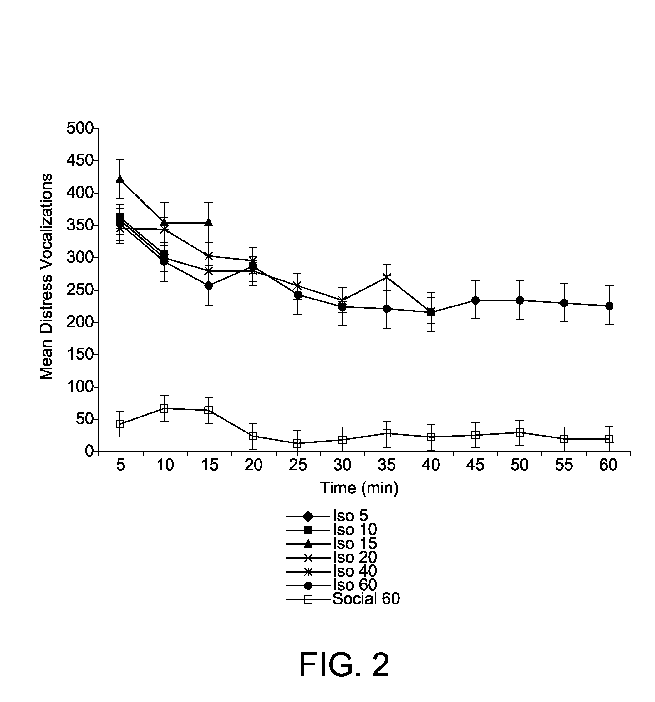 Animal model of anxiety and depression