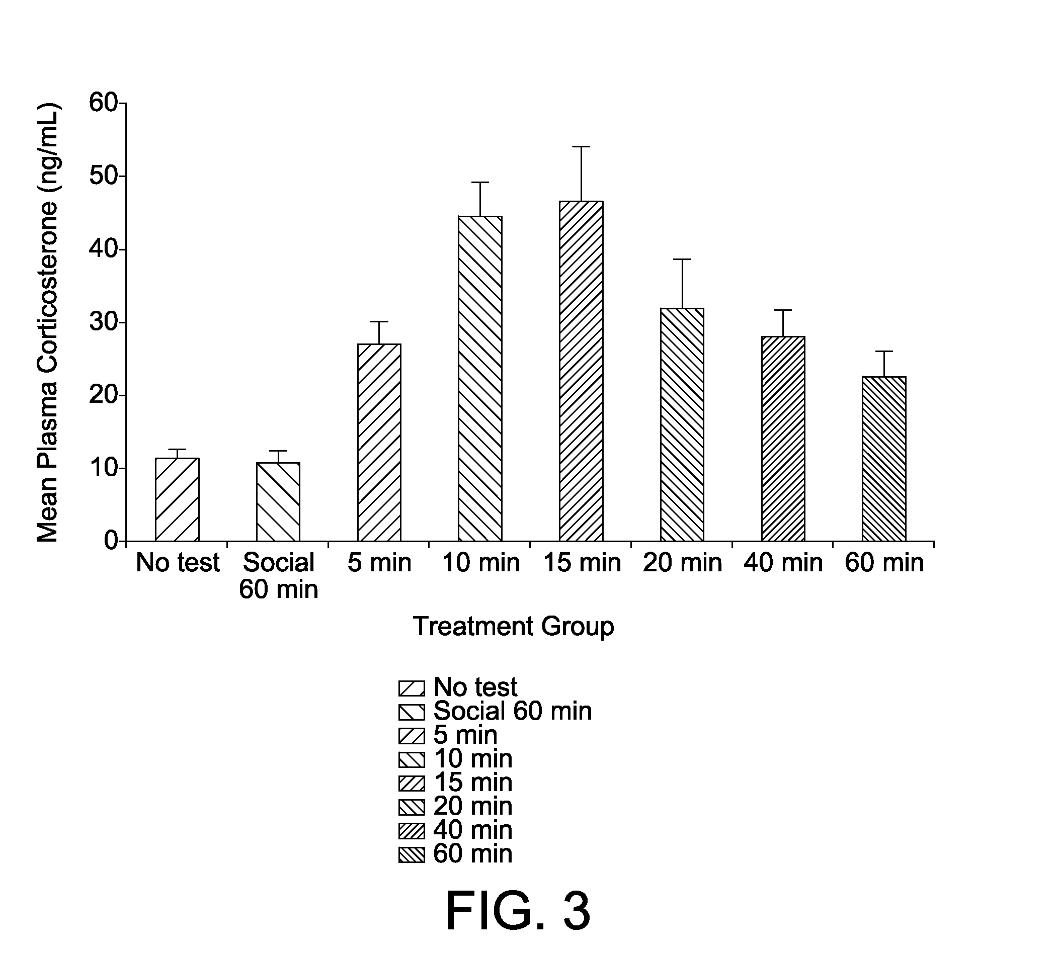 Animal model of anxiety and depression