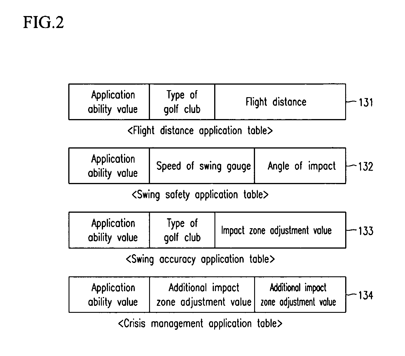 Golf game system and method thereof