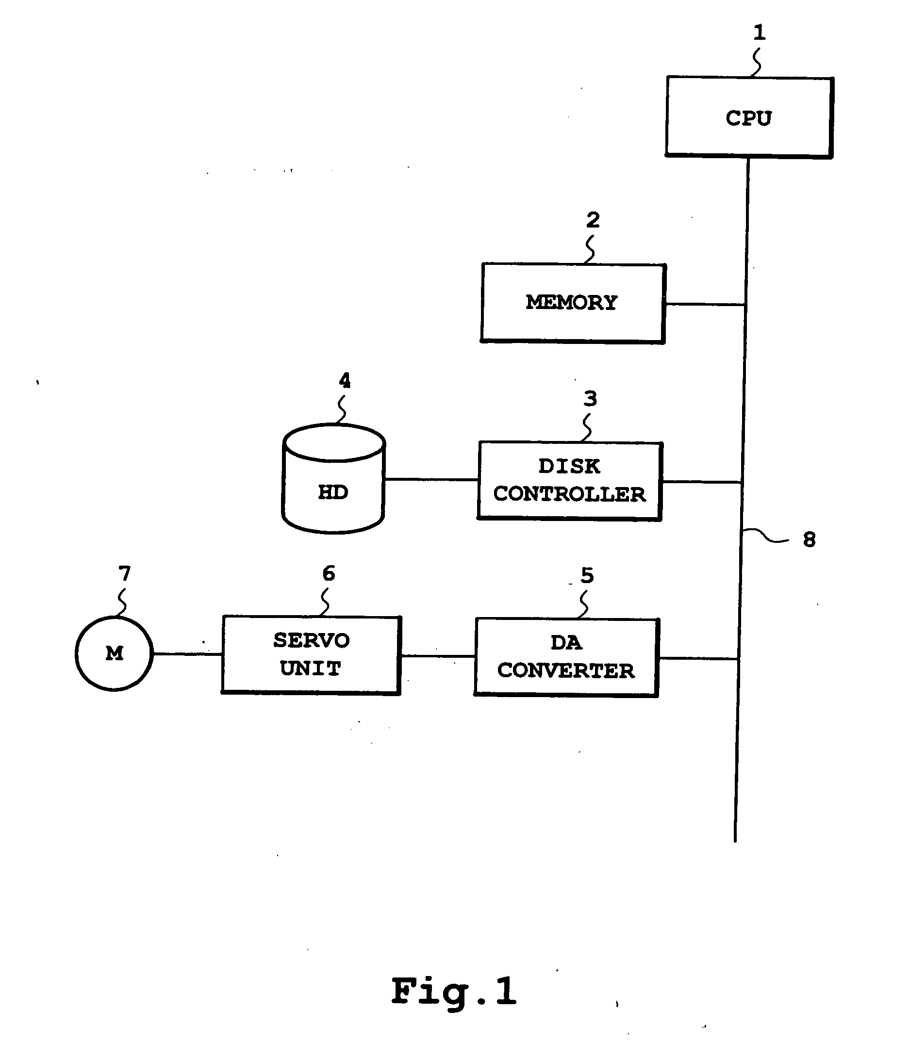 Interface method for a device driver