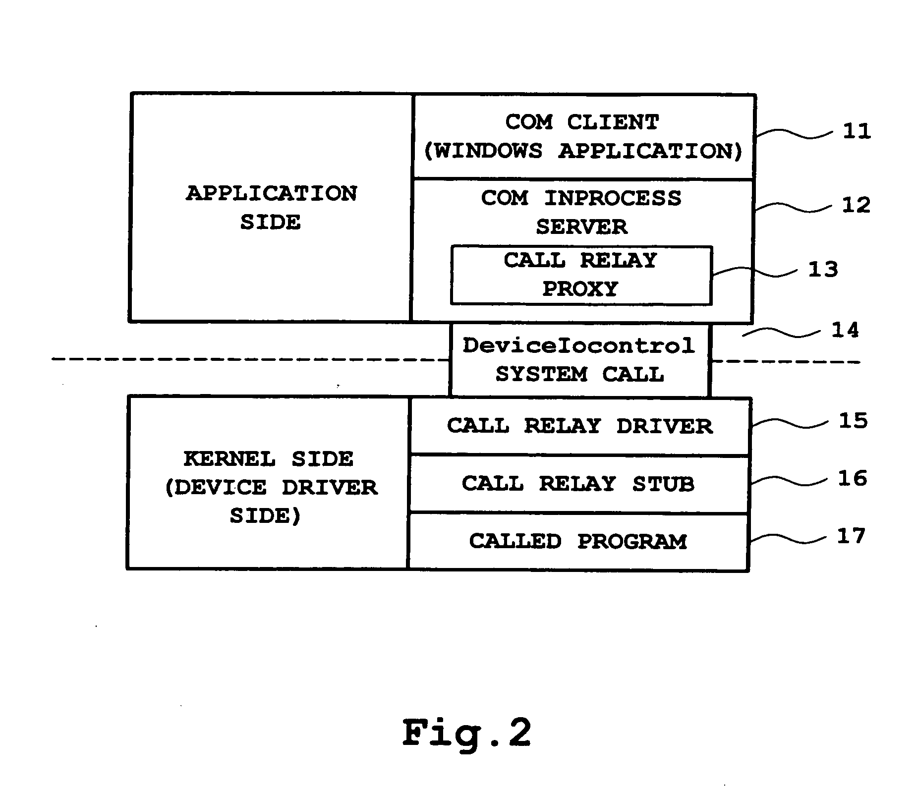 Interface method for a device driver