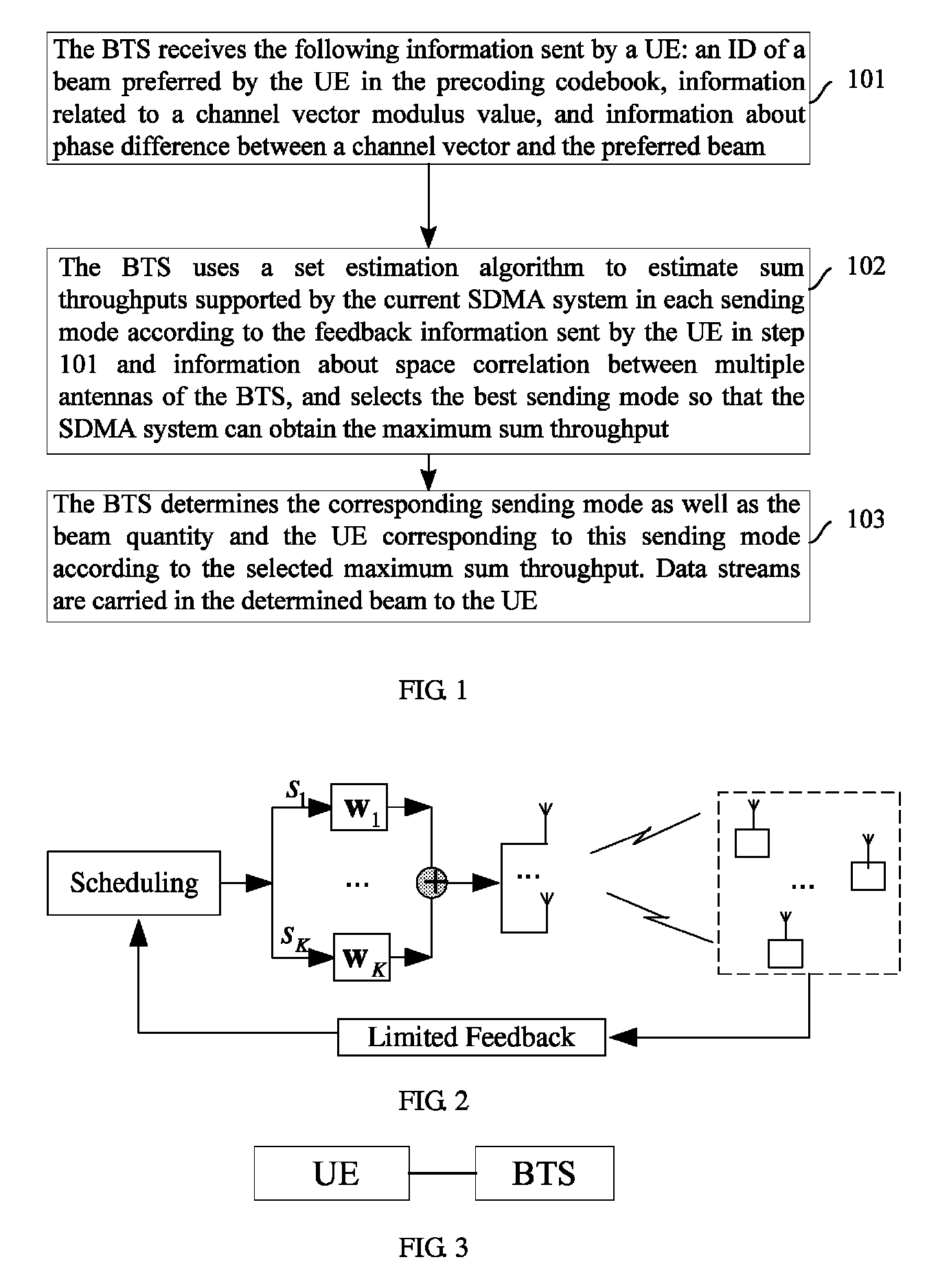 Method, system and apparatus for improving throughput performance of space division multiple access system