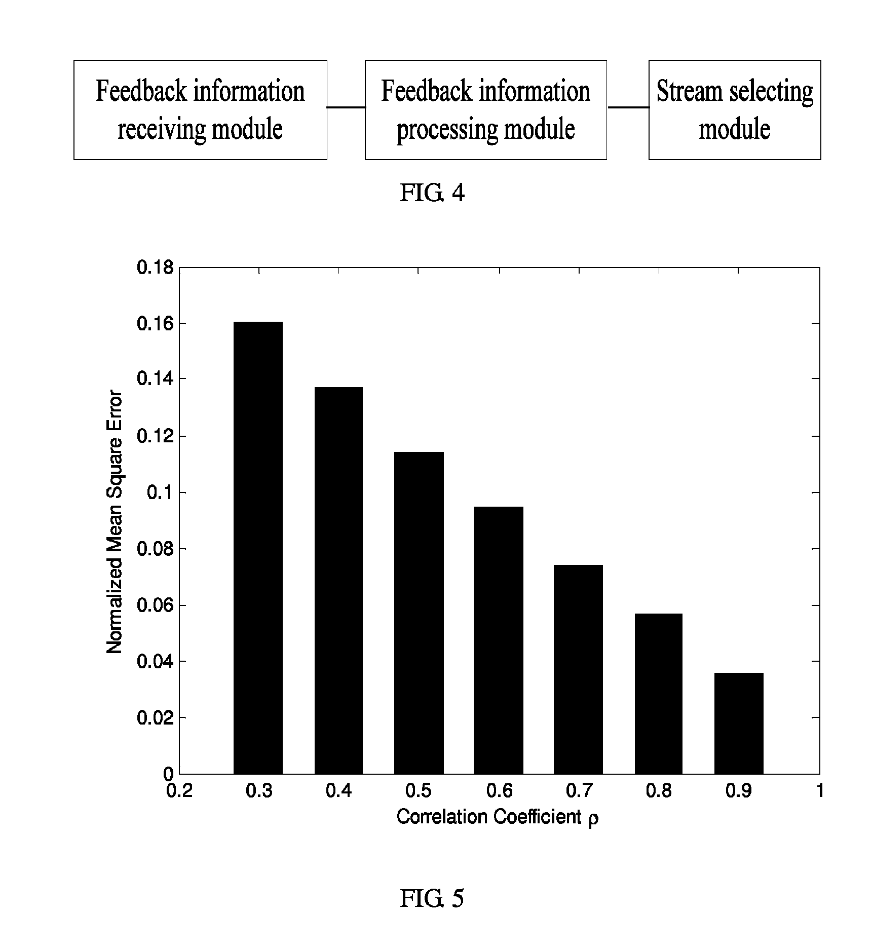 Method, system and apparatus for improving throughput performance of space division multiple access system