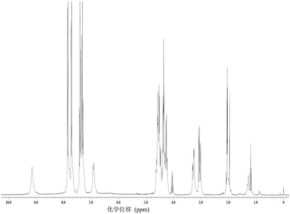 A kind of compound and preparation method thereof and method for preparing polypeptide using the same