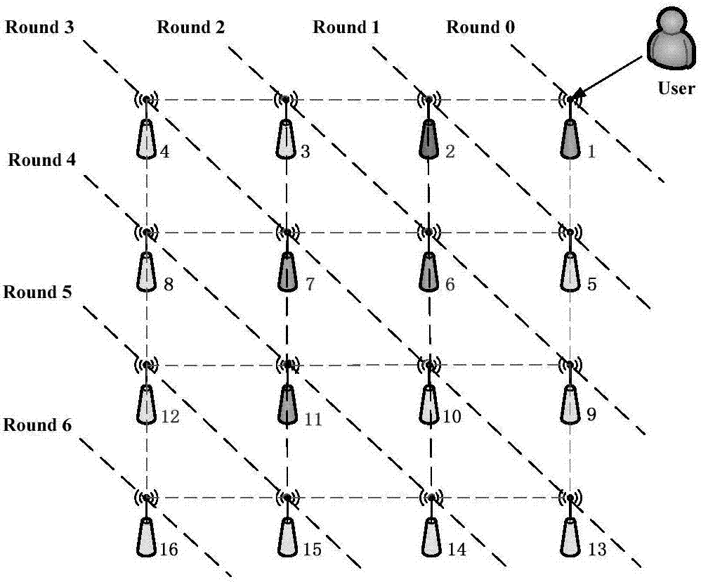 Method for accelerating vBNN-IBS authentication in wireless sensor network