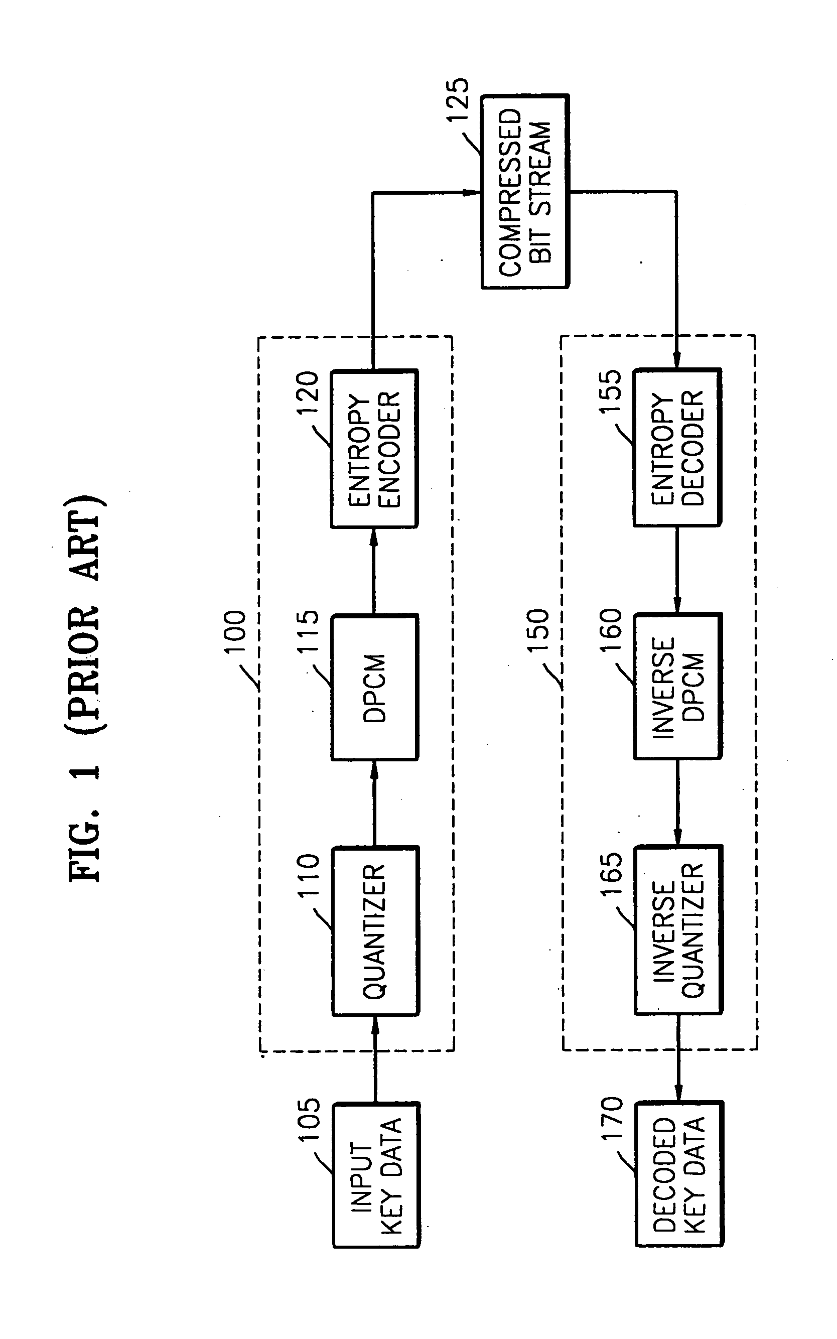 Method and apparatus for encoding and decoding key data