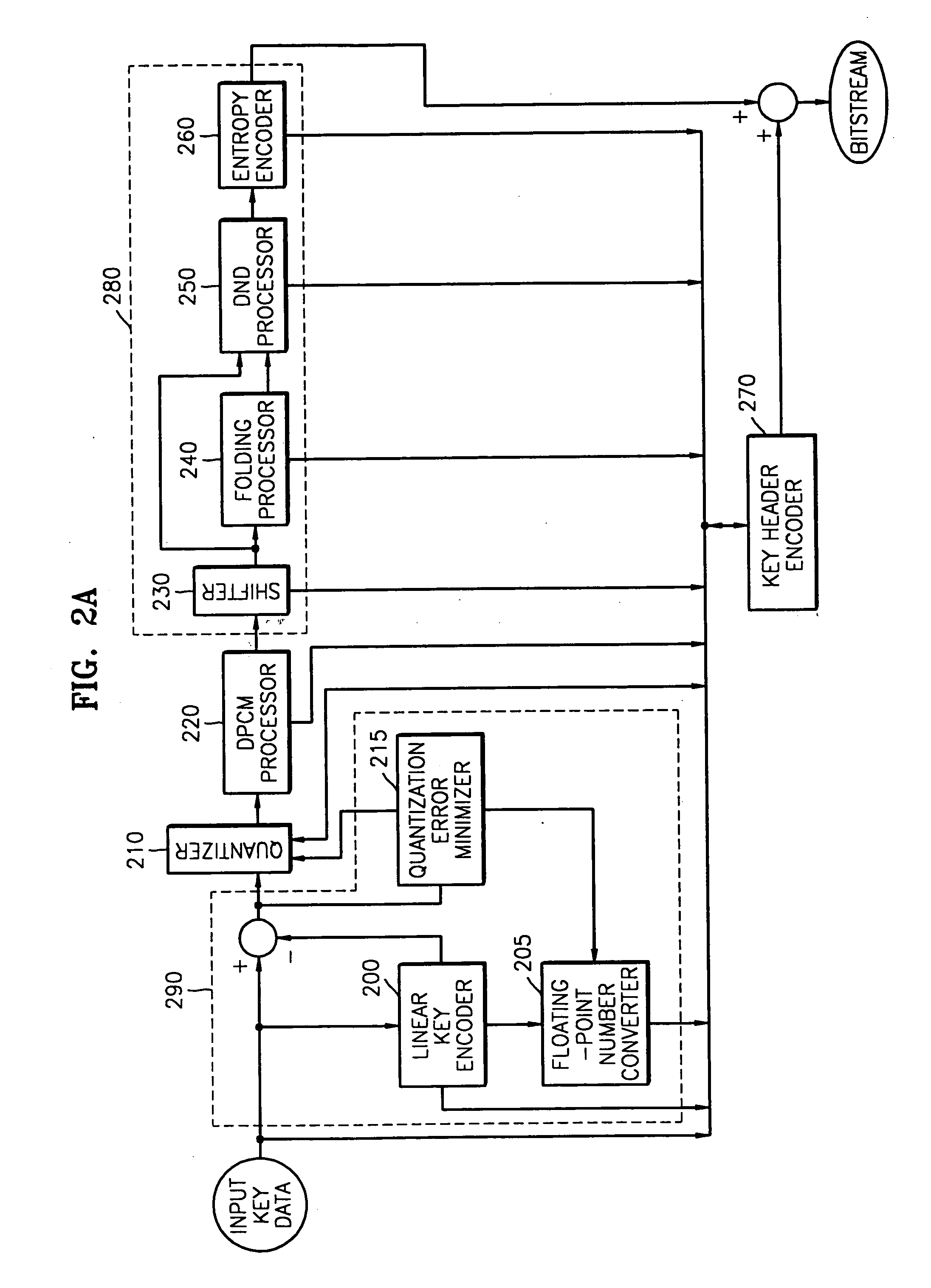 Method and apparatus for encoding and decoding key data