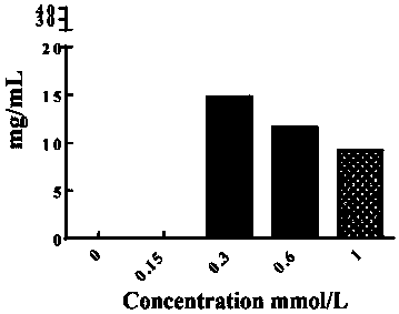 Preparation and application of mitochondrial-targeting self-assembled protein nanoparticles