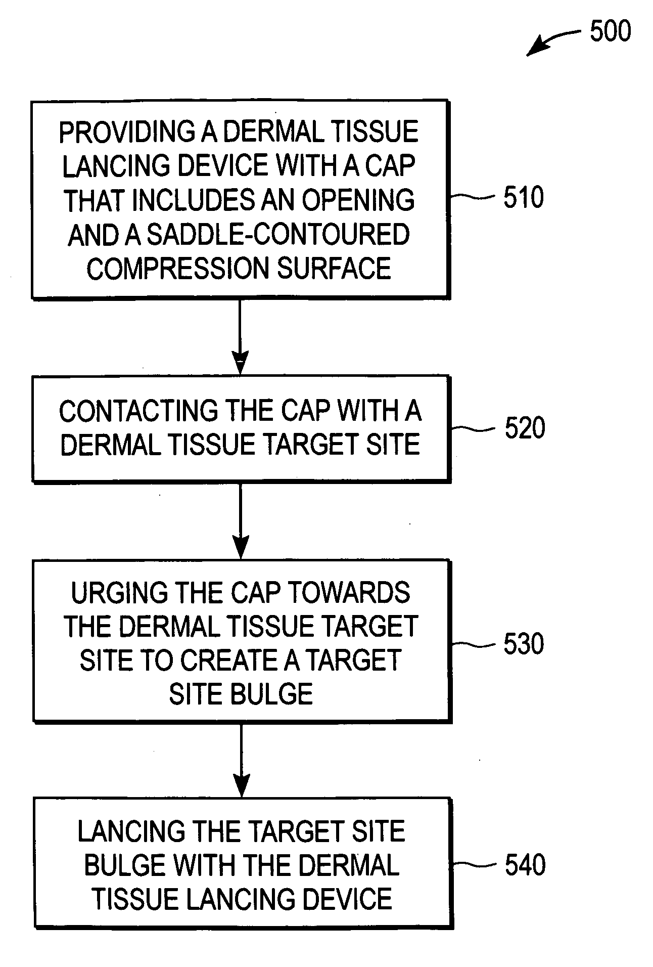 Method for lancing a dermal tissue target site