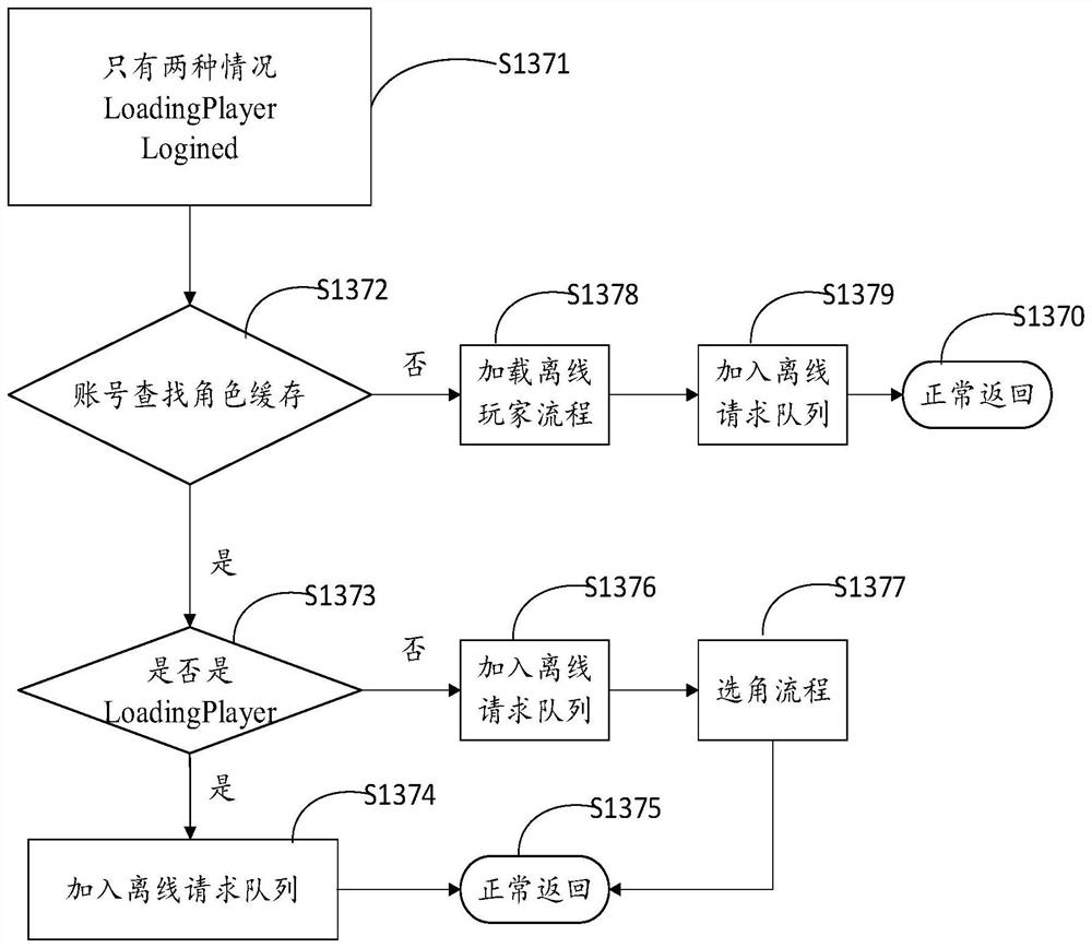 Method, device, equipment and storage medium for game data processing