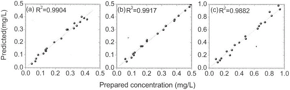 A membrane enrichment-ultraviolet-visible diffuse reflection spectroscopy based trace heavy-metal-ion measuring method