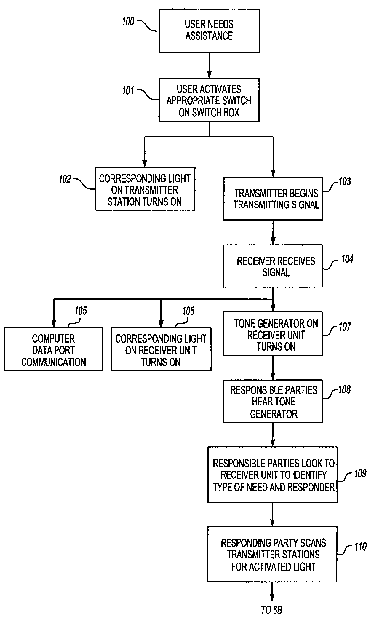 Wireless andon communication method and system