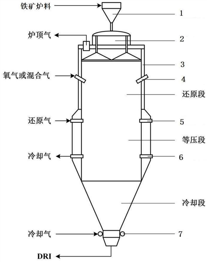 Method for preparing direct reduced iron by feeding hydrogen into reduction shaft furnace