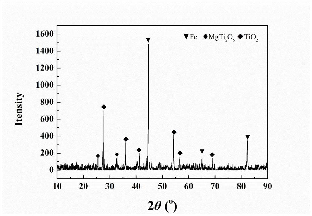 Method for preparing direct reduced iron by feeding hydrogen into reduction shaft furnace