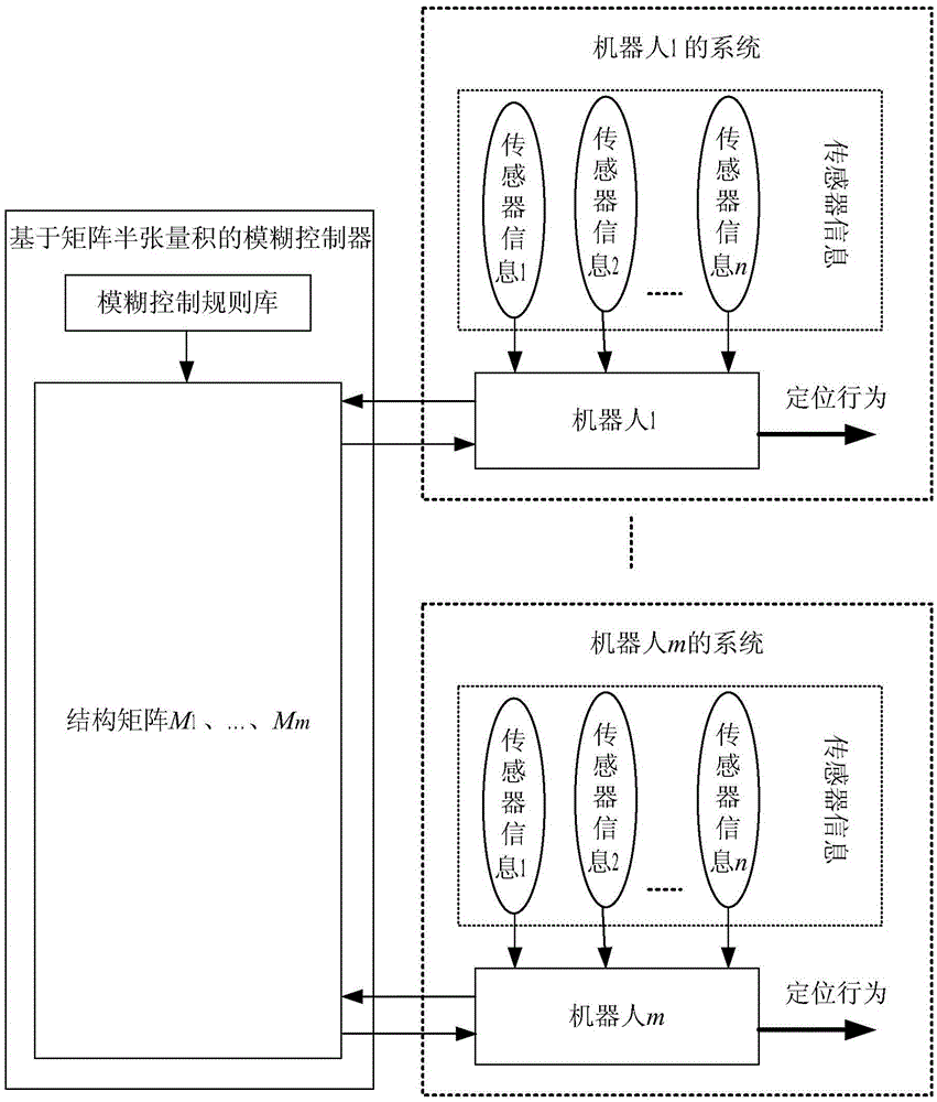 Method and system for locating gas leakage source of robot based on matrix semi-tensor product