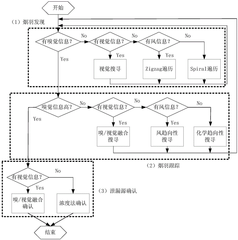 Method and system for locating gas leakage source of robot based on matrix semi-tensor product