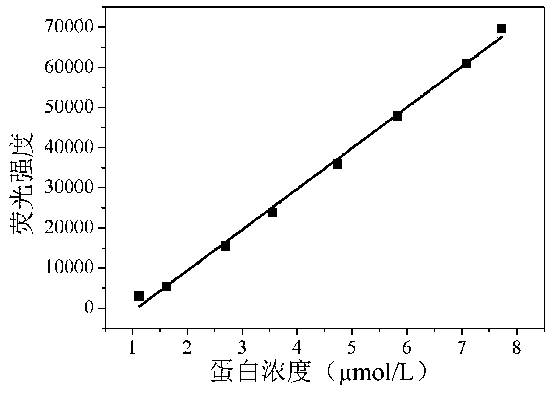 Pichia pastoris surface co-display system based on cellulosome as well as construction method and application of pichia pastoris surface co-display system