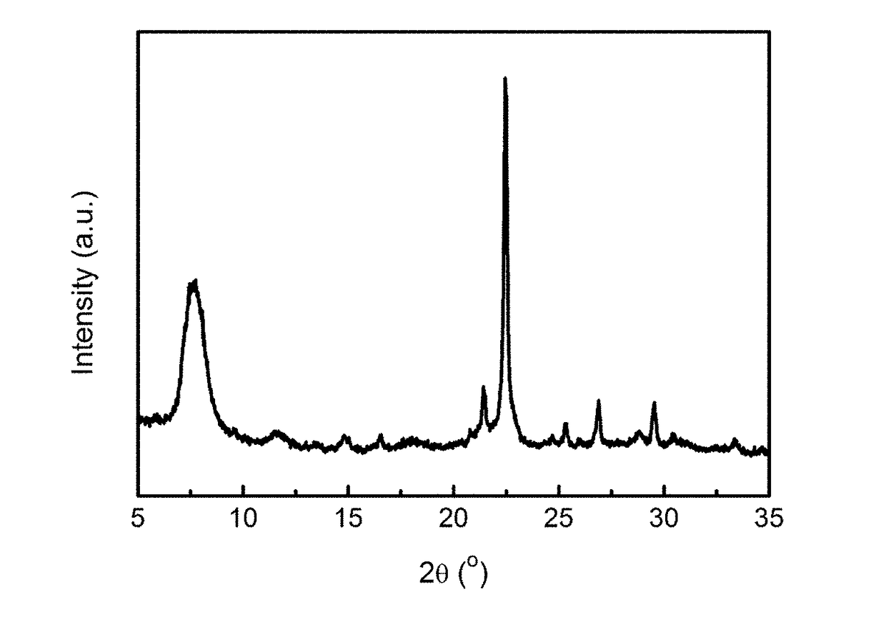 Preparation method for beta zeolite