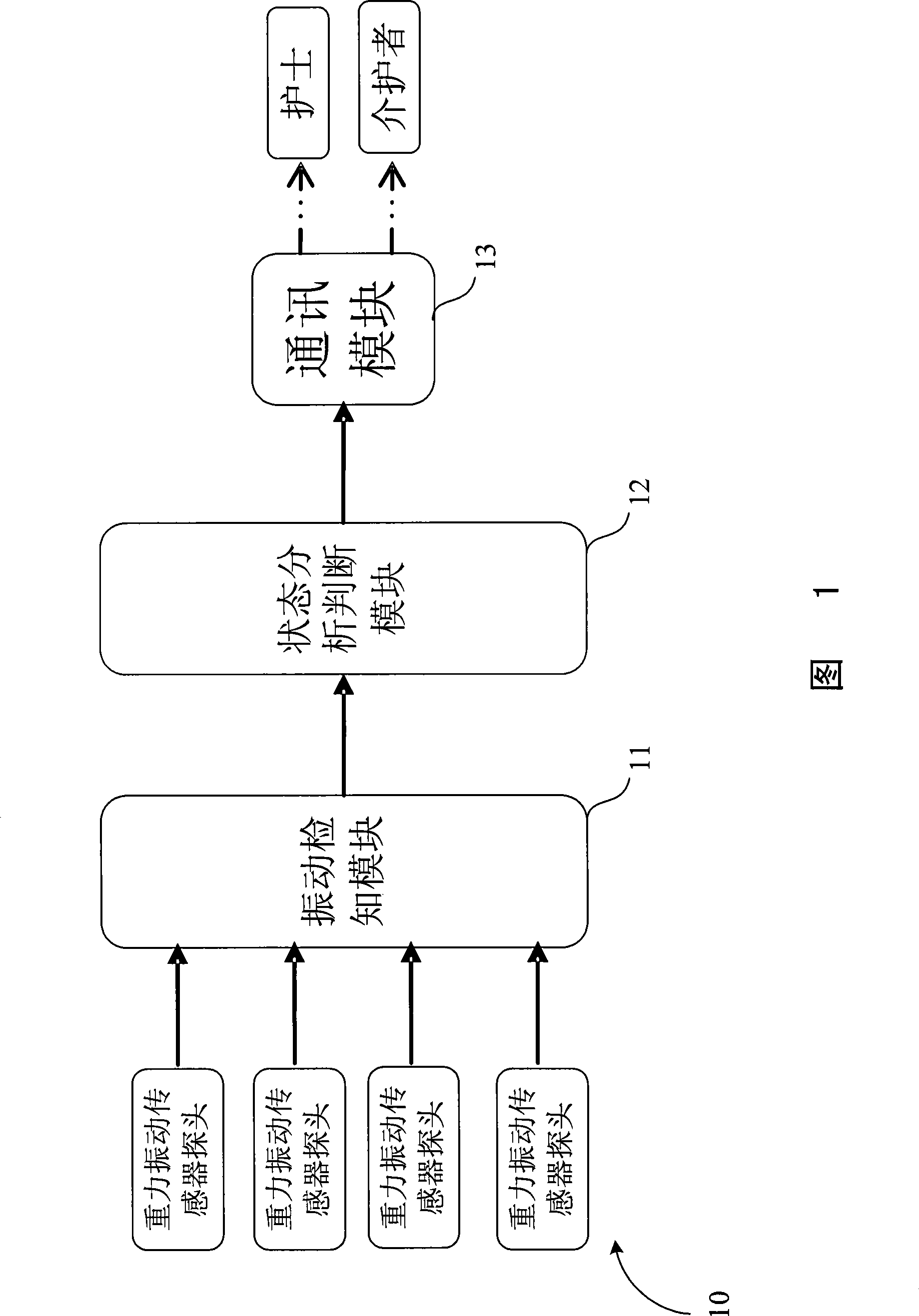 Human body active state monitoring apparatus