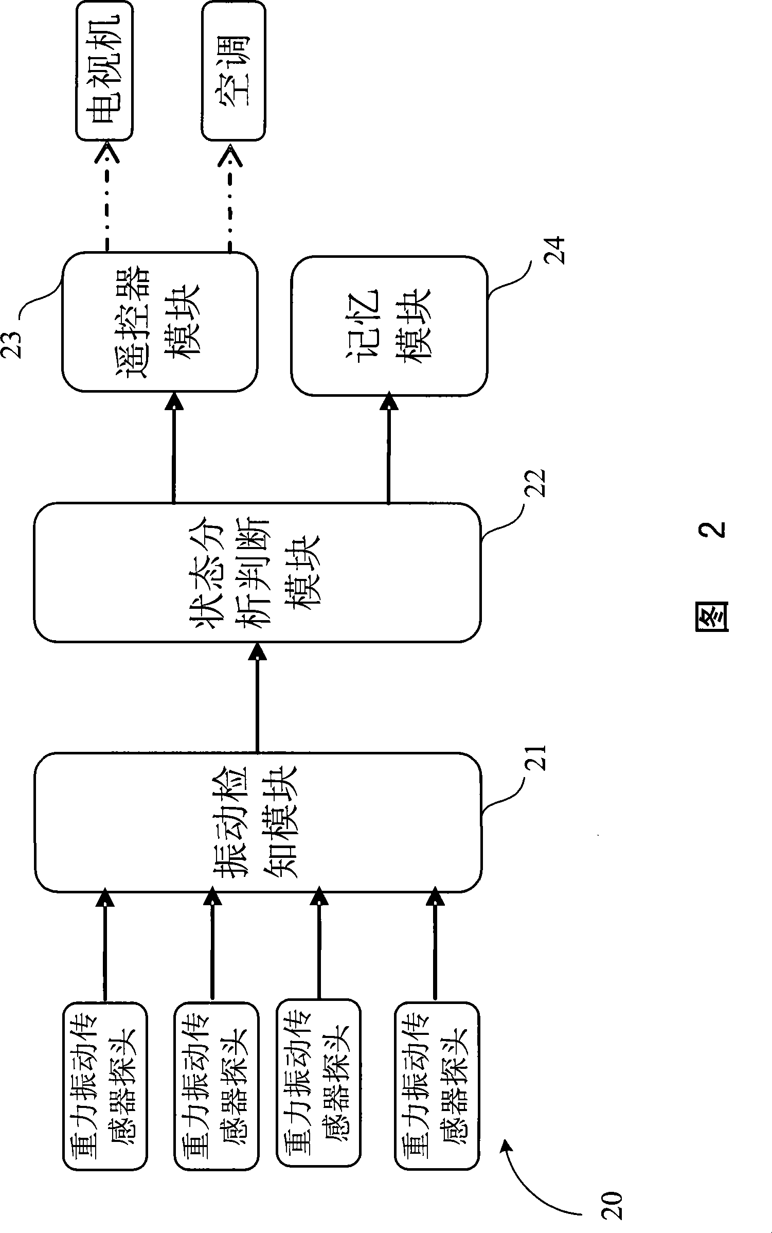 Human body active state monitoring apparatus