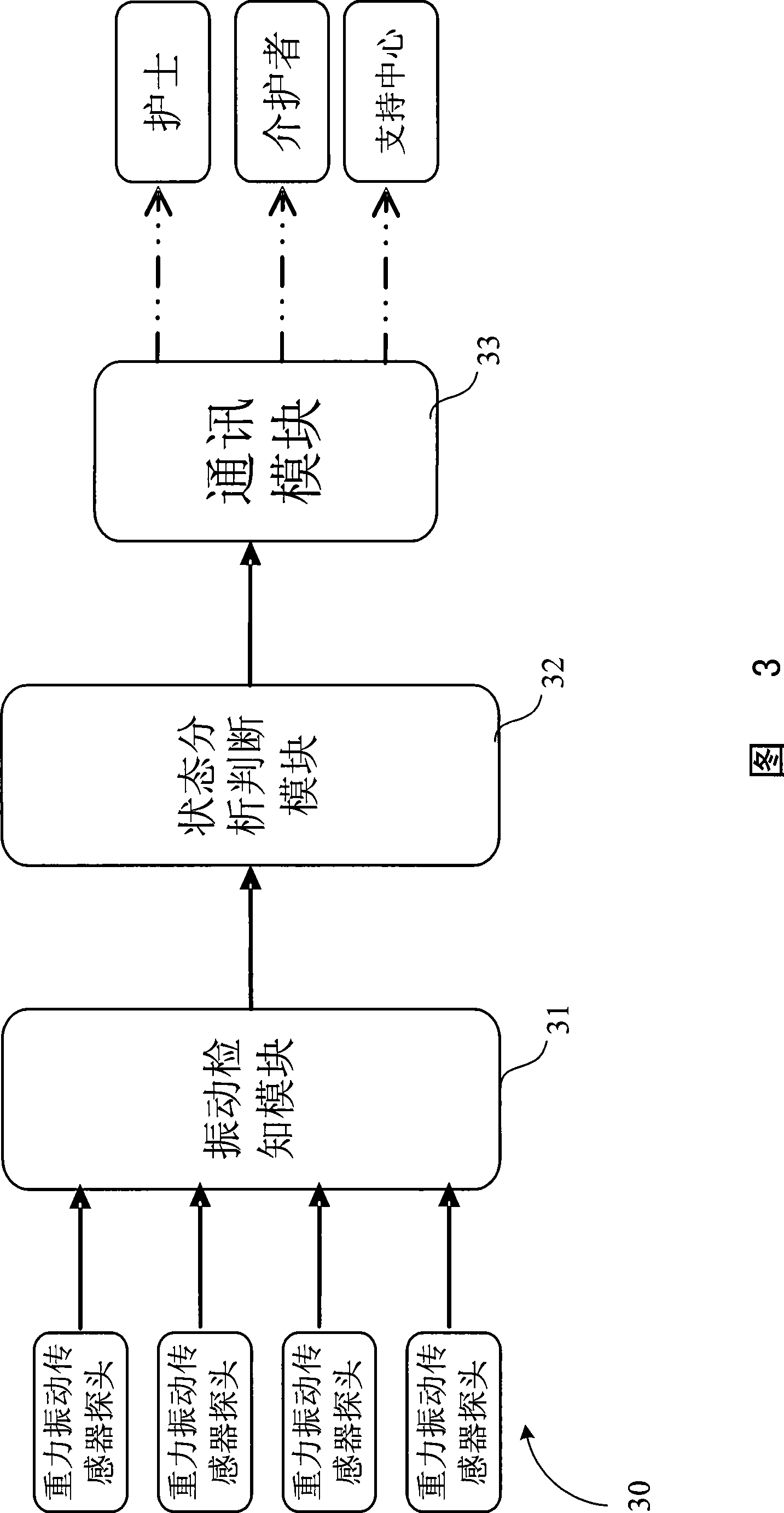 Human body active state monitoring apparatus