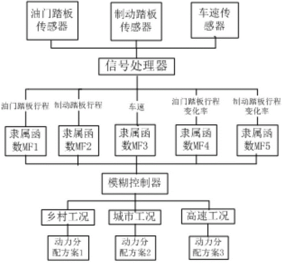 Hybrid power vehicle power assembly control method