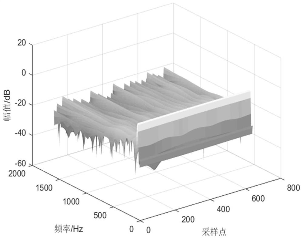 Neural network fault arc identification system and method based on generalized S transformation