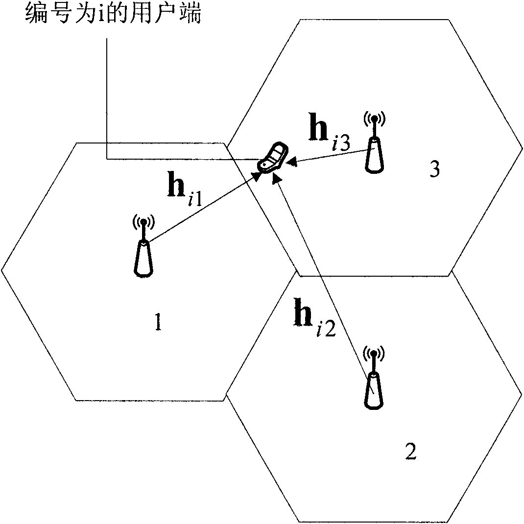 Low-feedback multi-user scheduling method in cooperative multicast MIMO transmission