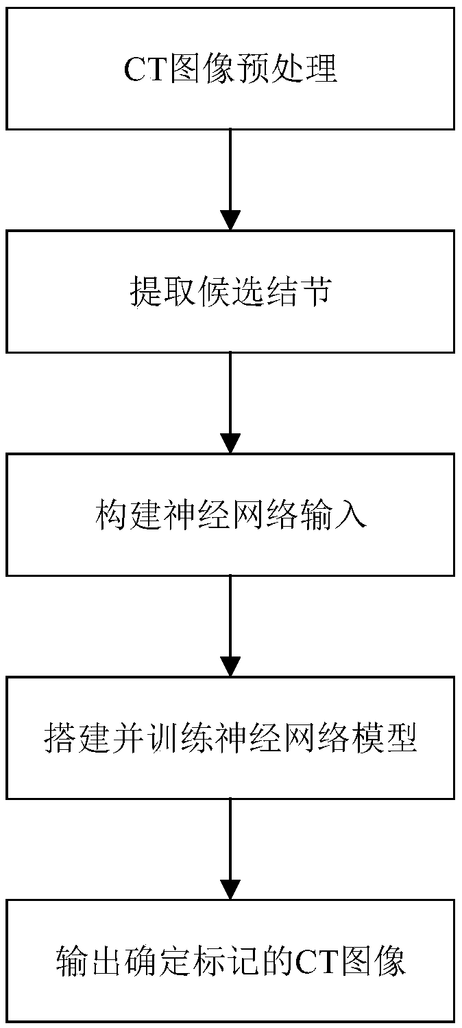 Abdominal cavity CT image peritoneal metastasis marking method based on deep convolutional neural network