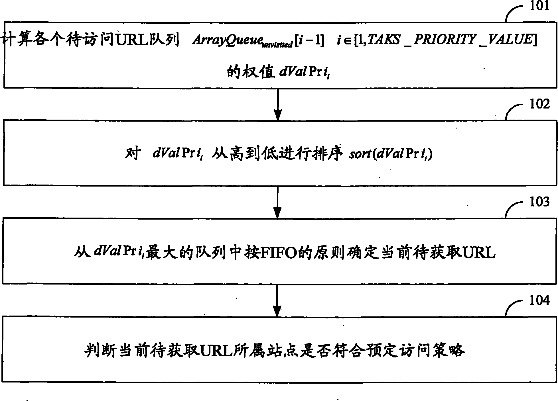 Method and device for collecting webpage data of direction site based on internet