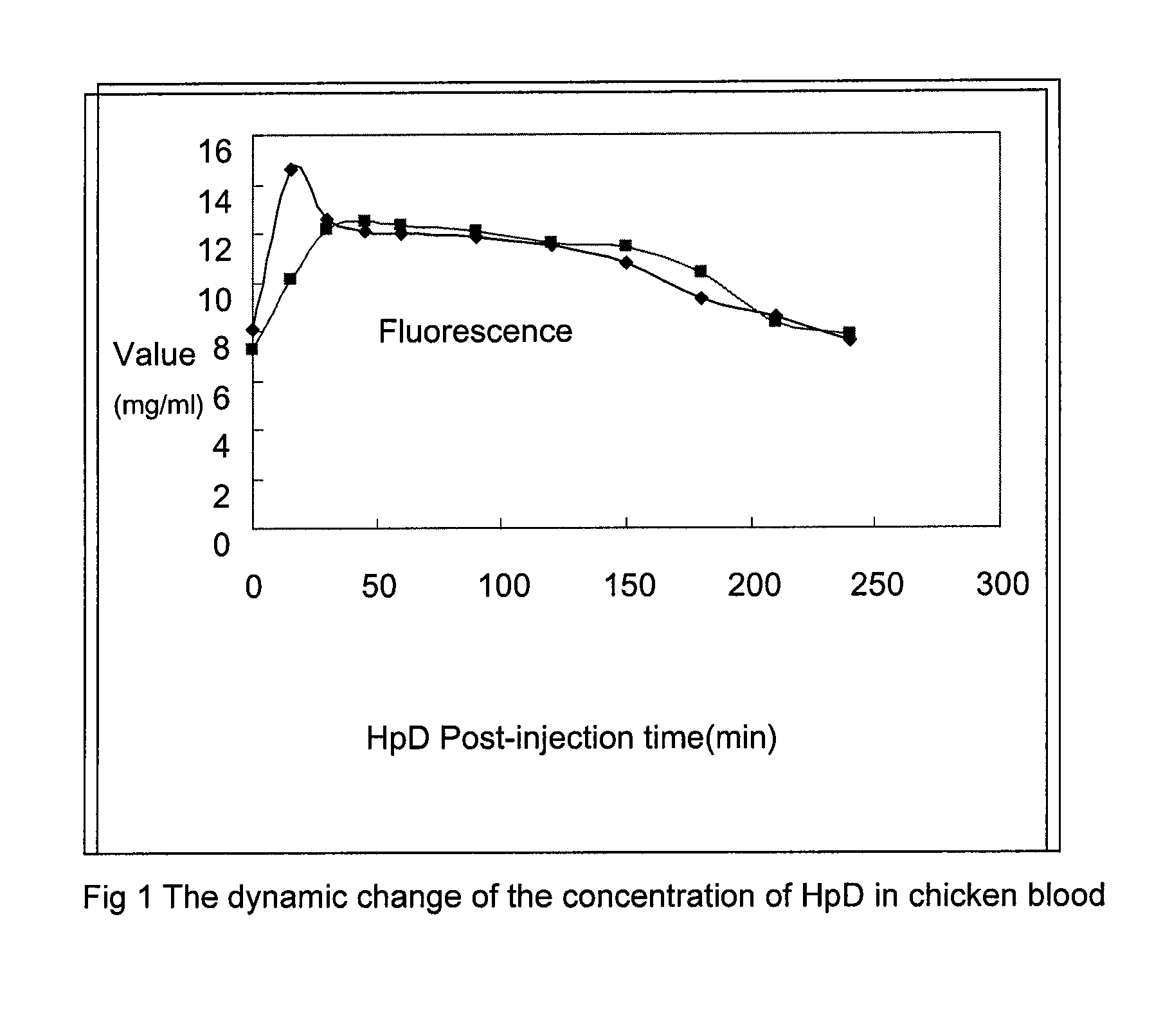 Method for treating port wine stains