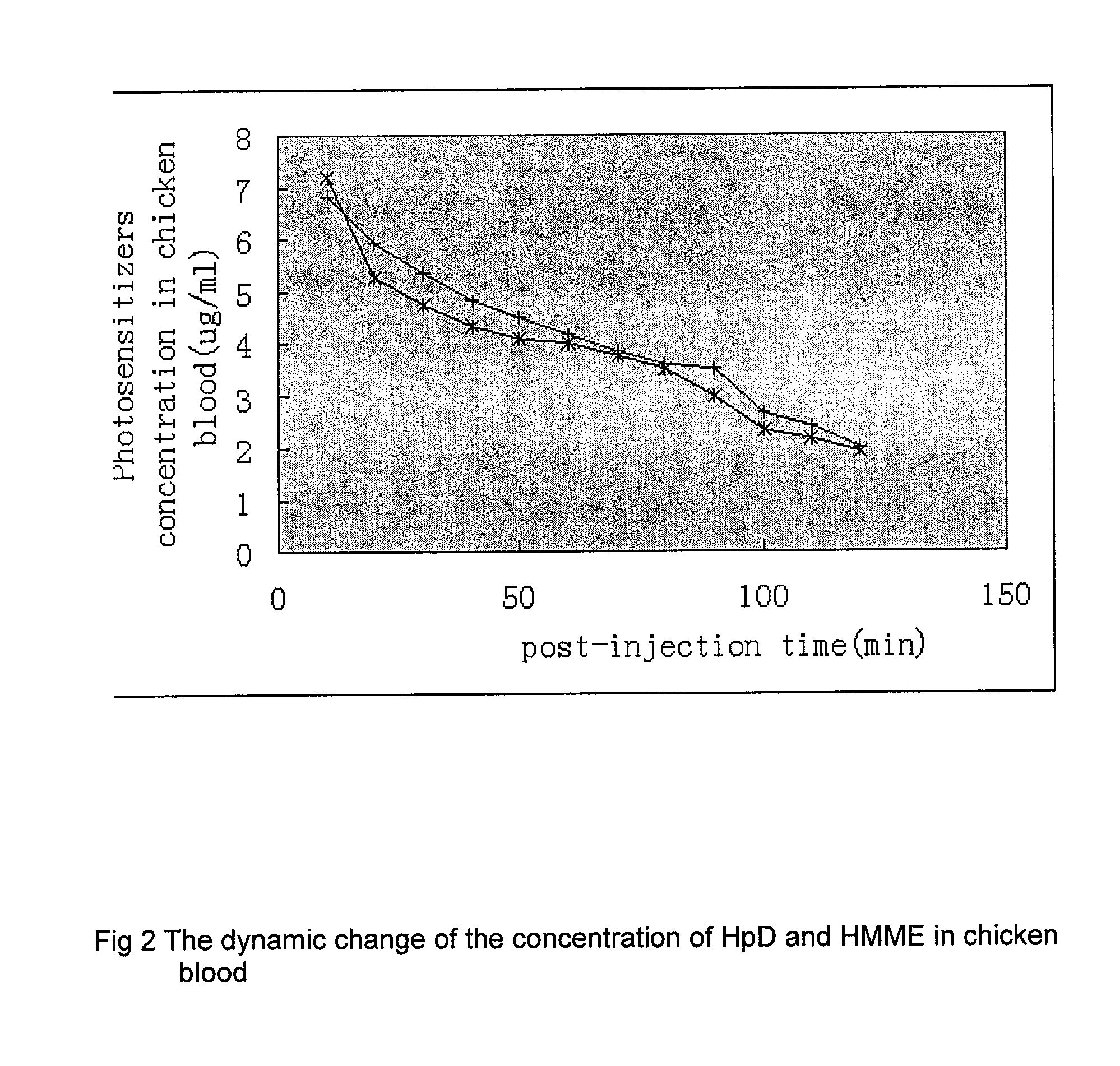 Method for treating port wine stains