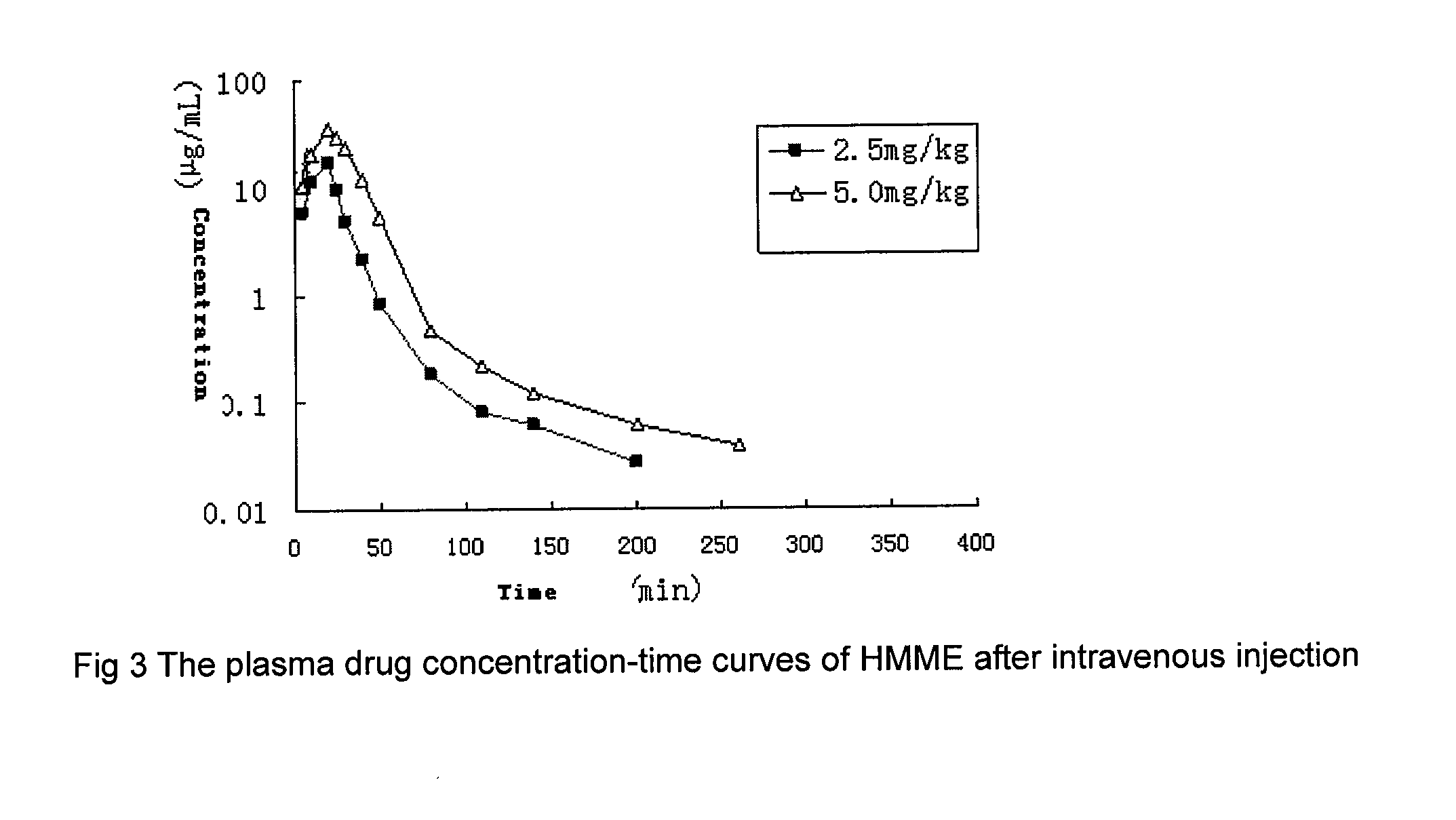 Method for treating port wine stains