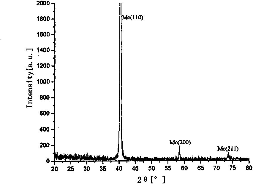 Method for preparing light absorption layer of CuInSe2 (CIS) based thin film solar cell