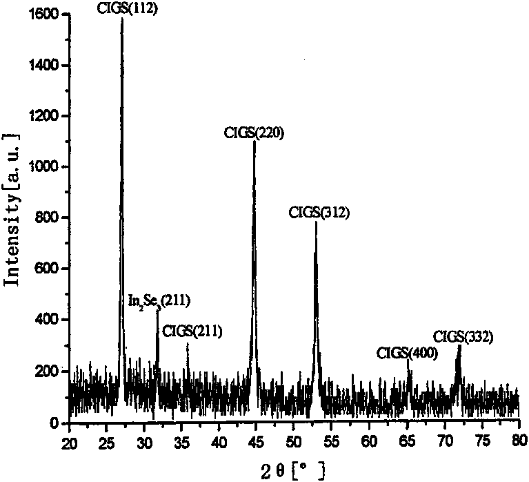 Method for preparing light absorption layer of CuInSe2 (CIS) based thin film solar cell