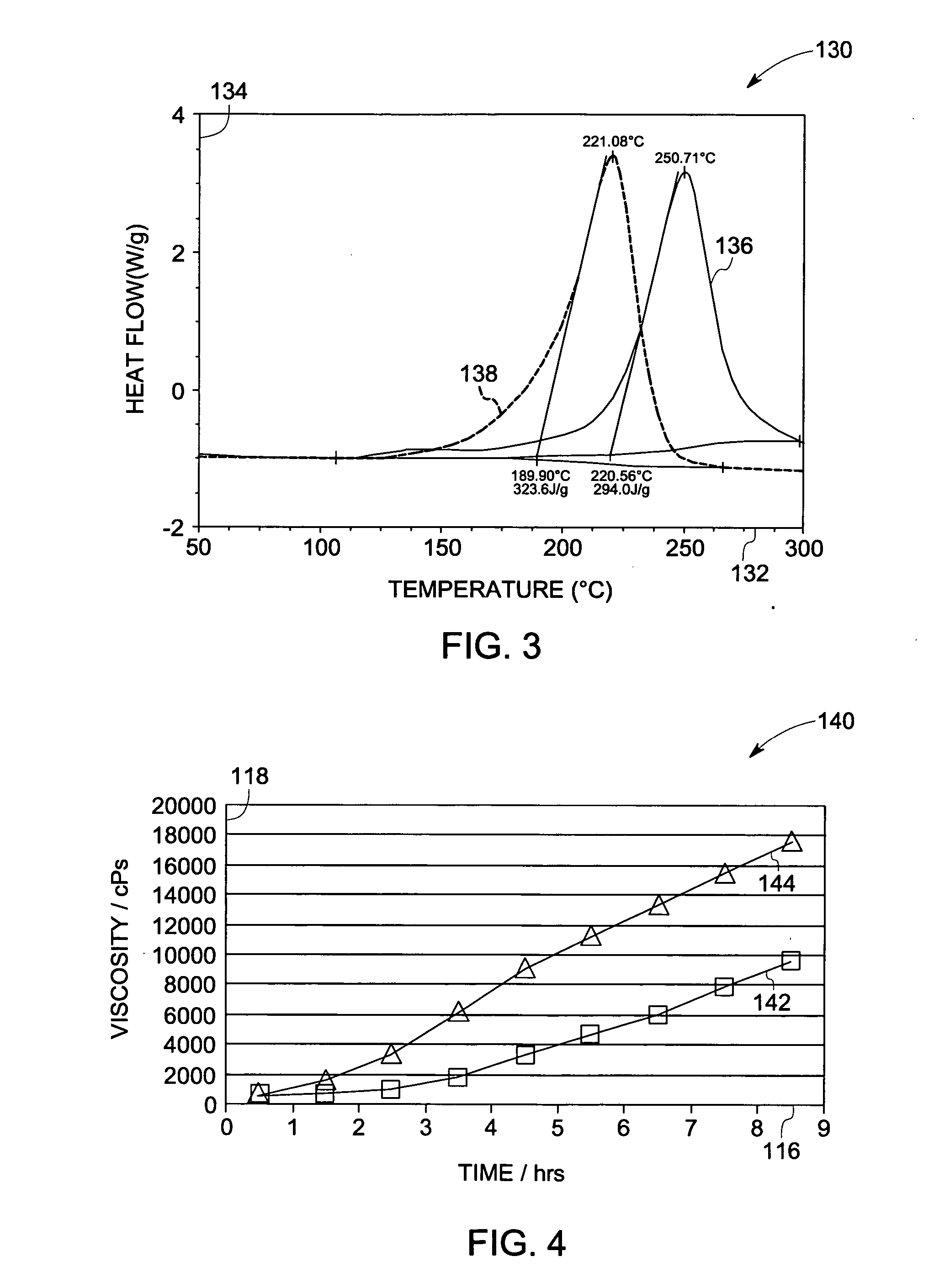 Cure catalyst, composition, electronic device and associated method