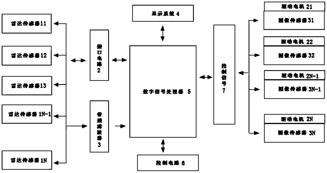 A vehicle safety driving assistance detection system and method