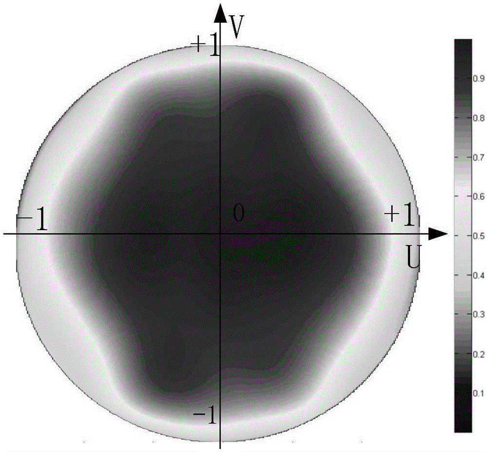 Planar array antenna pattern synthesis method based on sub arrays