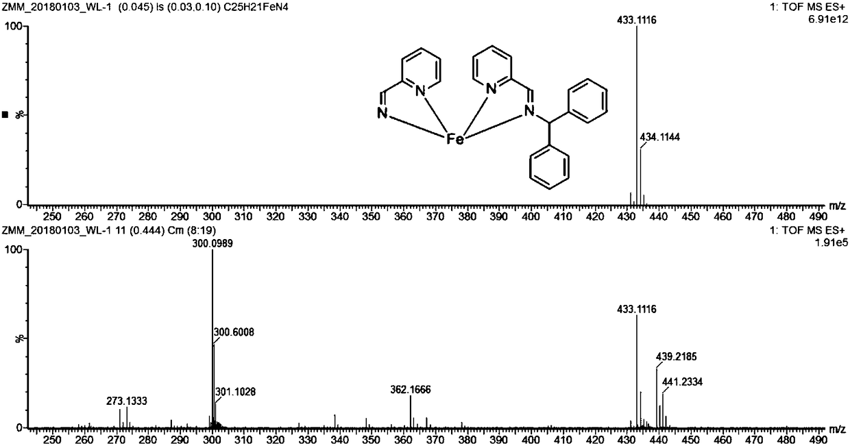 Efficient iron series catalyst for catalyzing isoprene polymerization as well as preparation method and application thereof