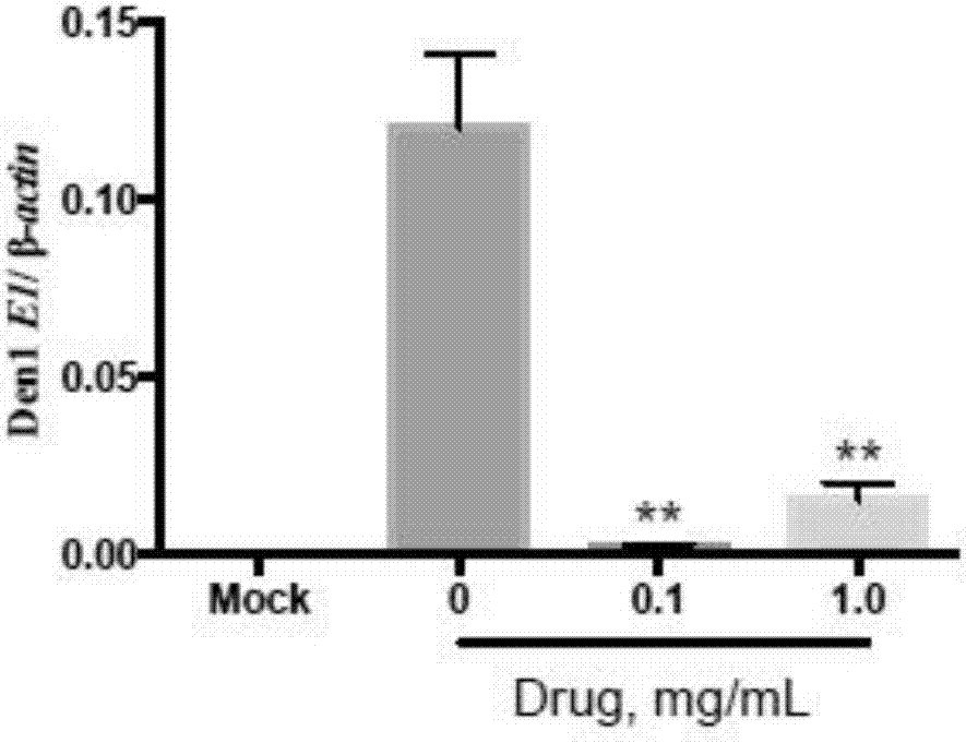 Antiviral traditional Chinese medicine composition and preparation method and application thereof