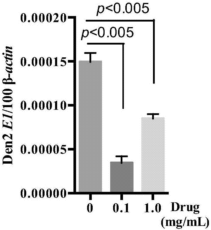 Antiviral traditional Chinese medicine composition and preparation method and application thereof