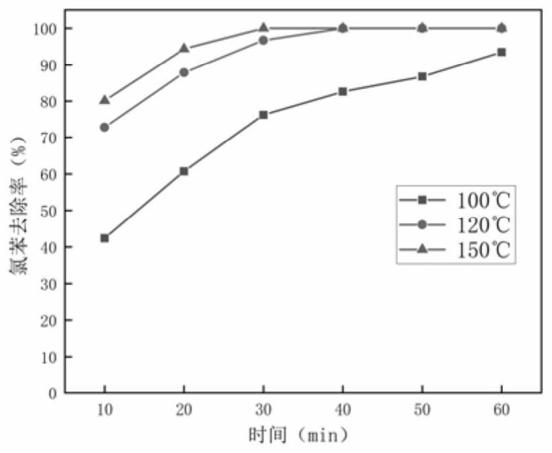 Thermal desorption circulating medium for soil polluted by organic matters, and preparation method and application thereof